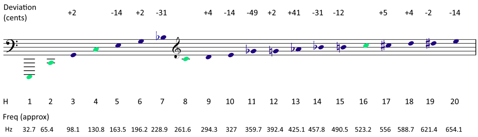 Euphorion - Harmonic Equalizer